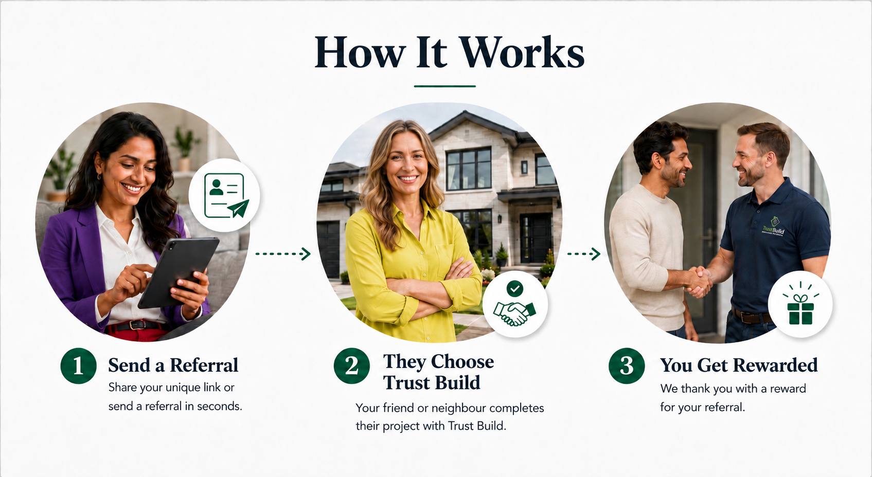 Three-step referral process: send a referral, they choose Trust Build, you get rewarded