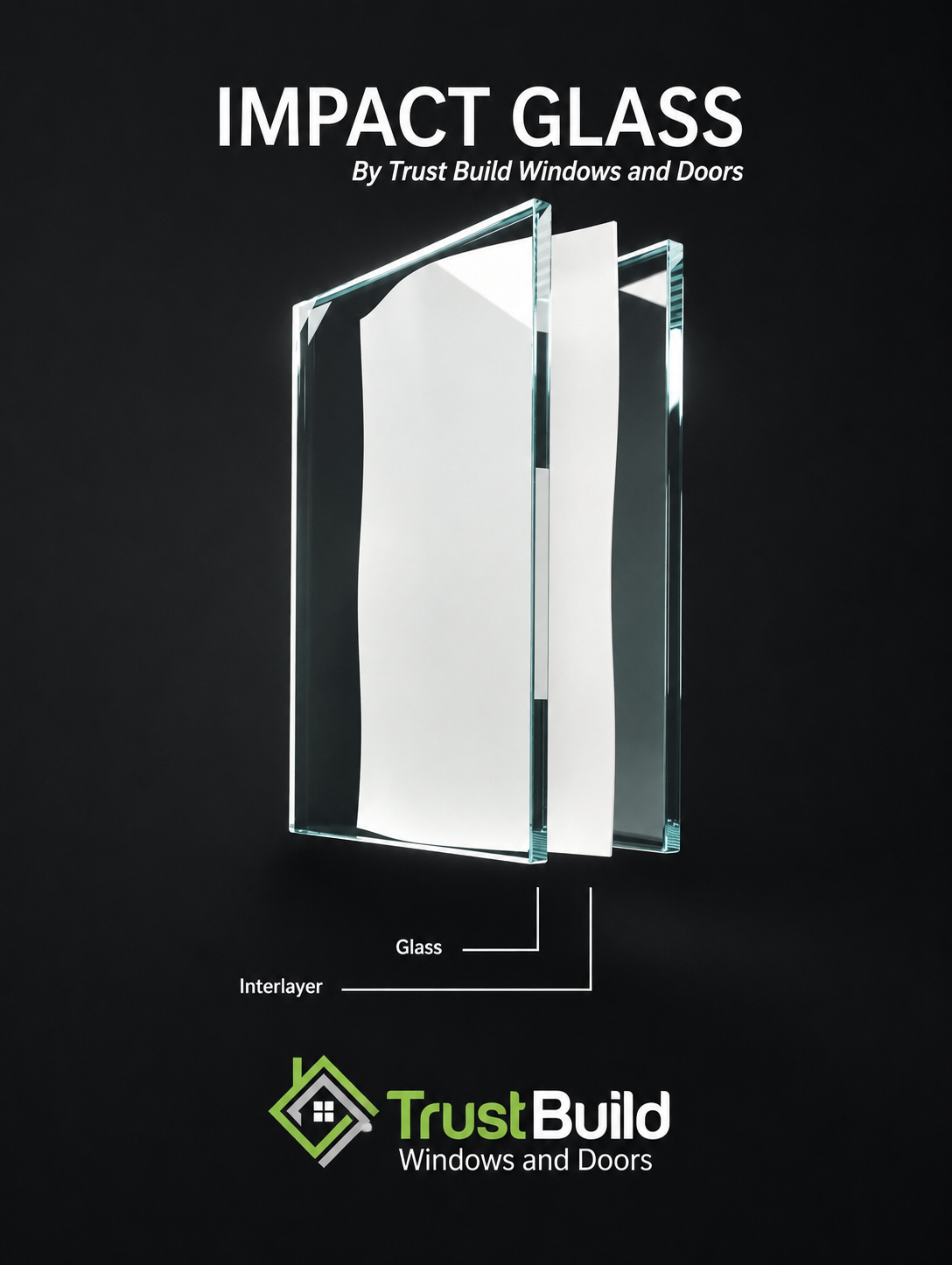 Diagram of Impact Glass showing two panes of glass bonded around a security interlayer